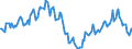 Indicator: Housing Inventory: Median: Listing Price Year-Over-Year in Delaware County, PA