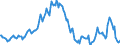 Indicator: Housing Inventory: Median: Home Size in Square Feet in Delaware County, PA