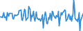 Indicator: Housing Inventory: Median: Home Size in Square Feet Month-Over-Month in Delaware County, PA