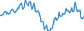 Indicator: Housing Inventory: Median: Home Size in Square Feet Year-Over-Year in Delaware County, PA