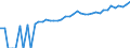 Indicator: 90% Confidence Interval: Lower Bound of Estimate of Median Household Income for Delaware County, PA
