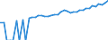 Indicator: 90% Confidence Interval: Upper Bound of Estimate of Median Household Income for Delaware County, PA