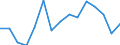 Indicator: Population Estimate,: Total, Not Hispanic or Latino, Asian Alone (5-year estimate) in Elk County, PA
