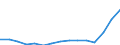 Indicator: Population Estimate,: Total, Not Hispanic or Latino, Two or More Races (5-year estimate) in Elk County, PA