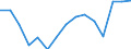 Indicator: Population Estimate,: Total, Not Hispanic or Latino, Two or More Races, Two Races Excluding Some Other Race, and Three or More Races (5-year estimate) in Elk County, PA