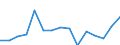 Indicator: Population Estimate,: Total, Hispanic or Latino, Some Other Race Alone (5-year estimate) in Elk County, PA