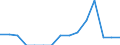 Indicator: Population Estimate,: Total, Hispanic or Latino, Two or More Races, Two Races Excluding Some Other Race, and Three or More Races (5-year estimate) in Elk County, PA