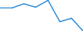 Indicator: Population Estimate,: Hospital Admissions (5-year estimate) in Elk County, PA (DISCONTINUED)