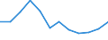 Indicator: Population Estimate,: Migration Flow (5-year estimate) for Elk County, PA (DISCONTINUED)