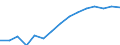 Indicator: Population Estimate,: Over Who Have Completed an Associate's Degree or Higher (5-year estimate) in Elk County, PA