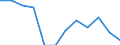 Indicator: Population Estimate,: n Below the Poverty Level (5-year estimate) in Elk County, PA
