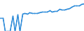 Indicator: 90% Confidence Interval: Upper Bound of Estimate of Median Household Income for Elk County, PA
