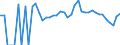 Indicator: 90% Confidence Interval: Lower Bound of Estimate of Related Children Age 5-17 in Families in Poverty for Elk County, PA