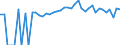 Indicator: 90% Confidence Interval: Lower Bound of Estimate of People of All Ages in Poverty for Elk County, PA