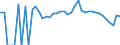 Indicator: 90% Confidence Interval: Lower Bound of Estimate of People Age 0-17 in Poverty for Elk County, PA