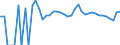Indicator: 90% Confidence Interval: Upper Bound of Estimate of Related Children Age 5-17 in Families in Poverty for Elk County, PA