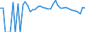 Indicator: 90% Confidence Interval: Upper Bound of Estimate of People Age 0-17 in Poverty for Elk County, PA