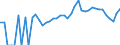 Indicator: 90% Confidence Interval: Lower Bound of Estimate of Percent of Related Children Age 5-17 in Families in Poverty for Elk County, PA