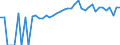 Indicator: 90% Confidence Interval: Lower Bound of Estimate of Percent of People of All Ages in Poverty for Elk County, PA