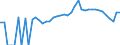 Indicator: 90% Confidence Interval: Lower Bound of Estimate of Percent of People Age 0-17 in Poverty for Elk County, PA