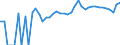 Indicator: 90% Confidence Interval: Upper Bound of Estimate of Percent of Related Children Age 5-17 in Families in Poverty for Elk County, PA