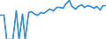Indicator: 90% Confidence Interval: Upper Bound of Estimate of Percent of People of All Ages in Poverty for Elk County, PA
