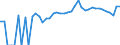 Indicator: 90% Confidence Interval: Upper Bound of Estimate of Percent of People Age 0-17 in Poverty for Elk County, PA
