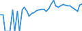 Indicator: Estimated Percent of: Related Children Age 5-17 in Families in Poverty for Elk County, PA