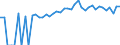 Indicator: Estimated Percent of: People of All Ages in Poverty for Elk County, PA