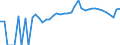 Indicator: Estimated Percent of: People Age 0-17 in Poverty for Elk County, PA