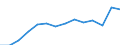 Indicator: Housing Inventory: Active Listing Count: 