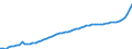 Indicator: Housing Inventory: Active Listing Count: Erie County, PA