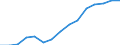 Indicator: Housing Inventory: Active Listing Count: estimate) in Erie County, PA