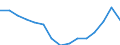 Indicator: Housing Inventory: Active Listing Count: r Erie County, PA