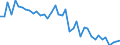Indicator: Housing Inventory: Active Listing Count: ed by Building Permits for Erie County, PA