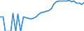 Indicator: Housing Inventory: Active Listing Count: , PA