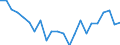 Indicator: Housing Inventory: Active Listing Count: rie County, PA