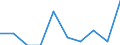 Indicator: Housing Inventory: Active Listing Count: enses Known to Law Enforcement in Erie County, PA (DISCONTINUED)