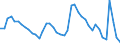 Indicator: Housing Inventory: Active Listing Count: 