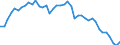 Indicator: Housing Inventory: Active Listing Count: 