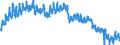 Indicator: Housing Inventory: Active Listing Count: 