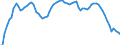 Indicator: Housing Inventory: Active Listing Count: 