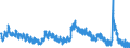 Indicator: Housing Inventory: Active Listing Count: 