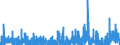 Indicator: Housing Inventory: Active Listing Count: PA