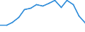 Indicator: Population Estimate,: Total, Not Hispanic or Latino, American Indian and Alaska Native Alone (5-year estimate) in Erie County, PA
