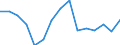 Indicator: Population Estimate,: Total, Not Hispanic or Latino, Native Hawaiian and Other Pacific Islander Alone (5-year estimate) in Erie County, PA