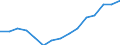 Indicator: Population Estimate,: Total, Not Hispanic or Latino, Some Other Race Alone (5-year estimate) in Erie County, PA
