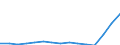 Indicator: Population Estimate,: Total, Not Hispanic or Latino, Two or More Races, Two Races Including Some Other Race (5-year estimate) in Erie County, PA
