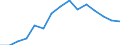 Indicator: Population Estimate,: Total, Hispanic or Latino, Black or African American Alone (5-year estimate) in Erie County, PA