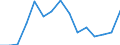 Indicator: Population Estimate,: Total, Hispanic or Latino, American Indian and Alaska Native Alone (5-year estimate) in Erie County, PA